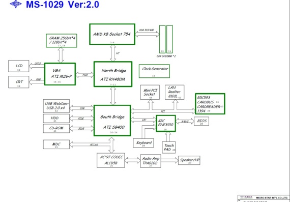 MSI MS-1029 - rev 2.0 - Motherboard Diagram